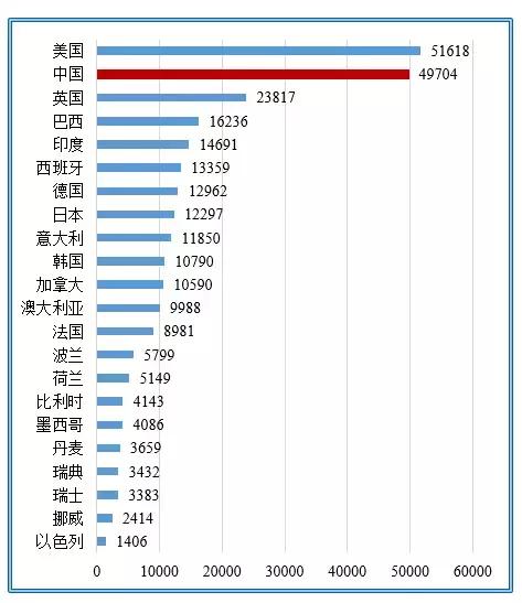 對話高端|科技:國之利器 強農之根本——中國農業科學院院長唐華俊談農業科技發展